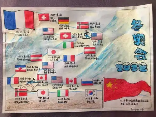 冰雪之约济中学子巧笔绘冬奥,一起向未来
