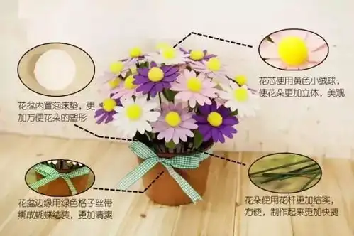搭配多种手工作品,学校轻松搞定植树节活动