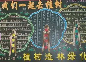植树节黑板报植树节的意义