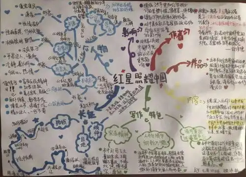 书香暑假,语你同行晋安校区语文组暑假作业展播活动