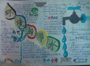 环境与节水手抄报资料