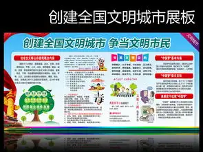 社区创建全国文明城市宣传栏板报