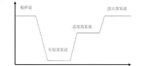 今天的内容超级简单,不会再劝退你啦