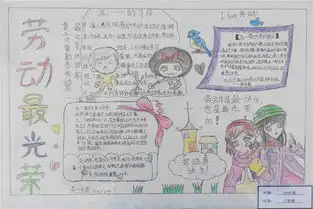 五一劳动节漂亮的手抄报图片大全