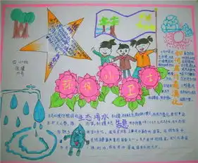 环保手抄报环保的梦