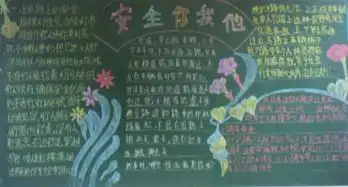 全民国家安全教育日黑板报