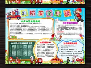 小学生消防安全知识小报海报防火小报手抄报图片素材worddoc模板下载19.17mb消防安全手抄报大全安全健康手抄报