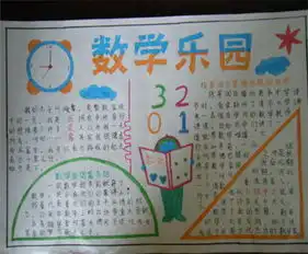 数学手抄报不一样的数学课