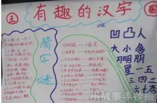 奇妙的汉字手抄报