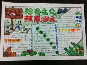 防溺水手抄报游泳溺水陆上抢救