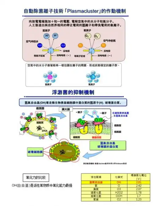 夏普plasmacluster推进新型冠状病毒防疫研究可有效抑制空气中病毒数量