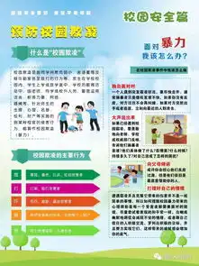 校园安全教育宣传挂图展板