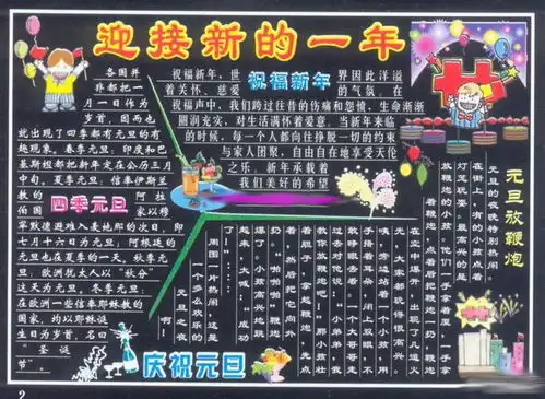 元旦黑板报初一元旦黑板报素材大全
