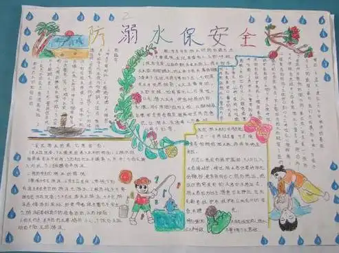 防溺水知识手抄报优秀作品图片