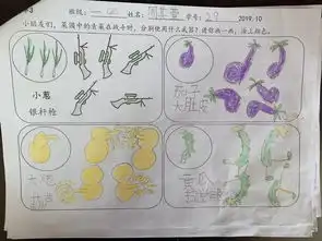 青菜成了精,青娃嗨翻天一年级整本书阅读课