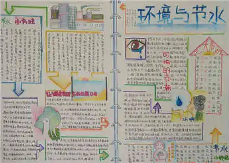 节约用水手抄报做个节水宣传员