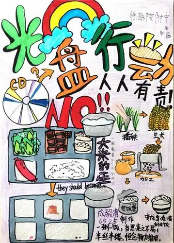 徐教院附中珍惜粮食拒绝浪费光盘行动在附中