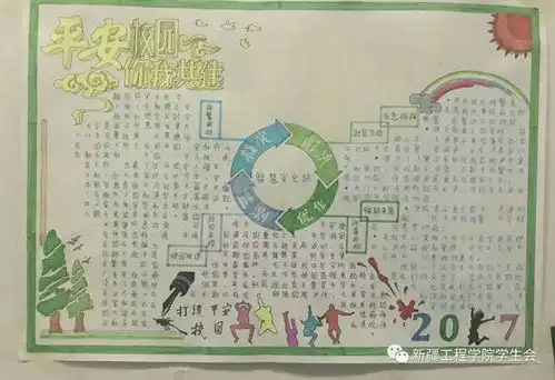 电力工程系开展平安校园手抄报大赛