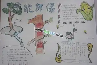 节能环保手抄报内容