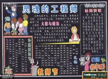 谁知道关于教师节的黑板报怎么办图片