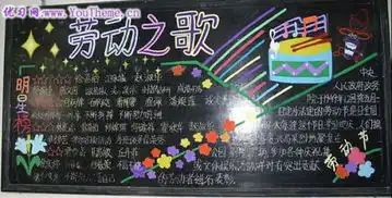 五一劳动节黑板报图