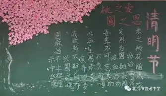 板报主题清明节缅怀革命先烈,传承优良传统为您喜欢的投票吧