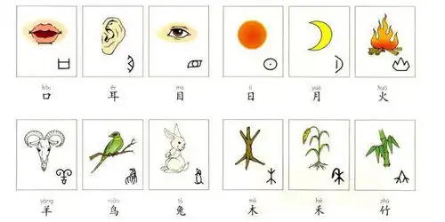 二年级语文下册的象形字有哪些