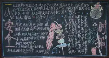 安全教育黑板报学生乘车安全