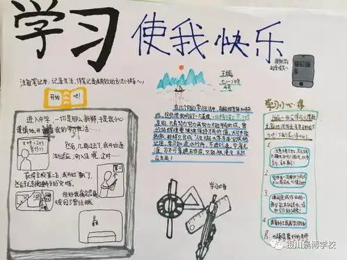 景博学校第三届成长感悟主题手抄报现场比赛获奖作品展