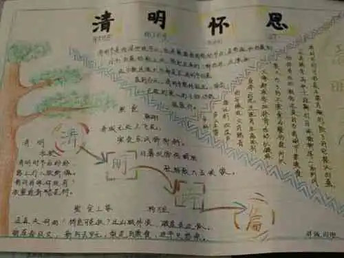 清明节手抄报清明节的来历