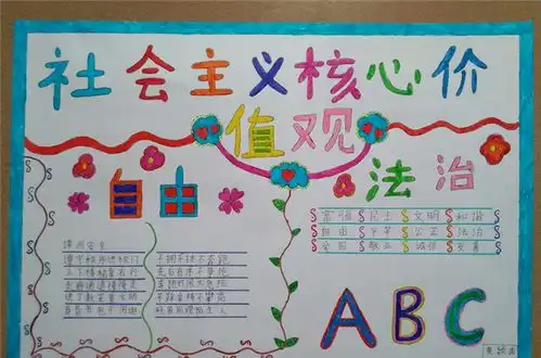 社会主义核心价值观手抄报相关资料