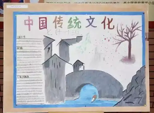 阜南县玉泉中学传统文化青春说主题月手抄报会展