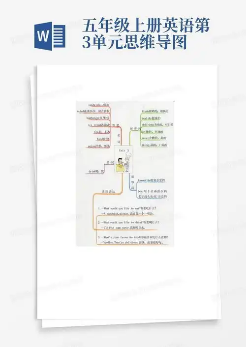 五年级上册英语第3单元思维导图word模板下载编号lvpjemvd熊猫办公