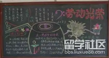 迎五一劳动节主题黑板报