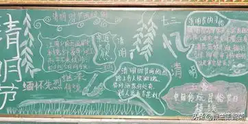 习惯就是这样养成的记西姜寨第一初级中学黑板报又一次和大家见面