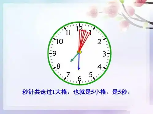难点突破人教版三年级数学上时分秒复习
