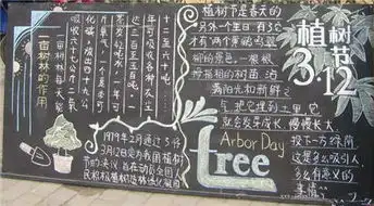 小学植树节黑板报