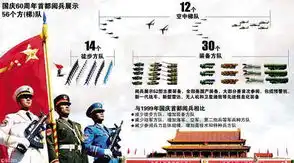 阅兵总指挥详解大阅兵56个方队参加