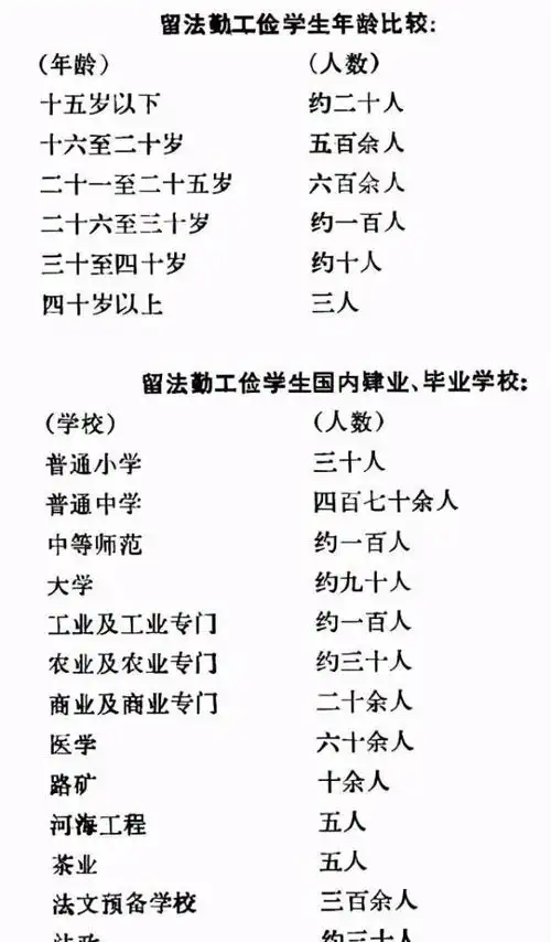 留法勤工俭学缘起为何选择法国,又为何在进步青年中形成热潮