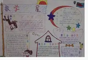 小学一年级数学手抄报怎么做