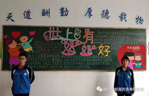浓情五月,感恩母亲民乐县职教中心各团支部开展感恩母亲主题黑板报设计评比活动