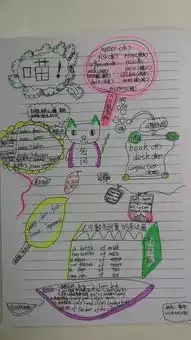 学之韵教育第二届优秀笔记大赛开始投票啦