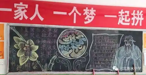 衡水中学高一年级进行明德惟馨,笃行致远板报评比活动