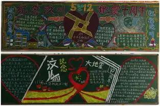 生物与食品工程系举办纪念汶川地震十周年黑板报评比活动