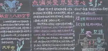 2019最新三八妇女节黑板报图片大全,关于妇女节的黑板报内容资料伴宝网
