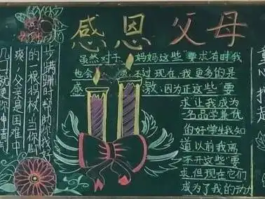 淮滨二中初中部感恩父母主题黑板报