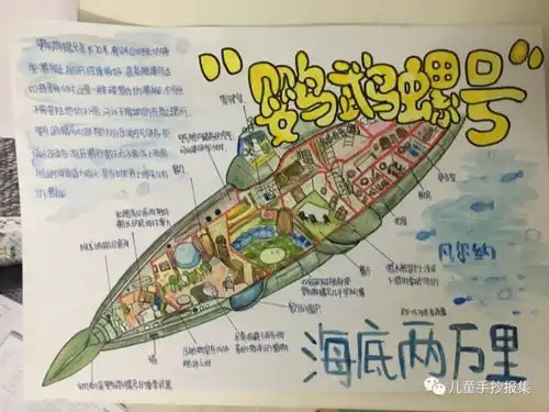 海底两万里手抄报精选模板,送给爱读书的你们