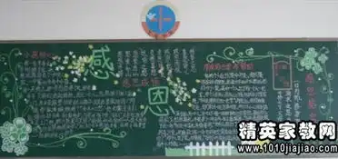 2014迎新年黑板报内容