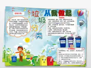 原创垃圾分类小报手抄报环保节能电子边框模板图片worddoc设计图下载保护环境手抄报大全编号18921782