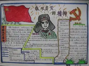 雷锋月手抄报图片